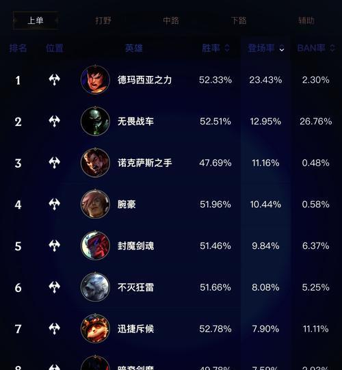 英雄联盟等级上限为何设定为30级？有什么历史原因？