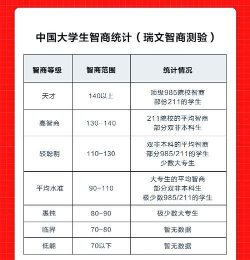 达到6.8名望需要哪些条件？