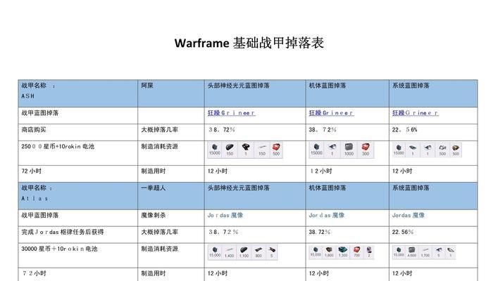 星际战甲中杂物的出售方法是什么？如何处理杂物？