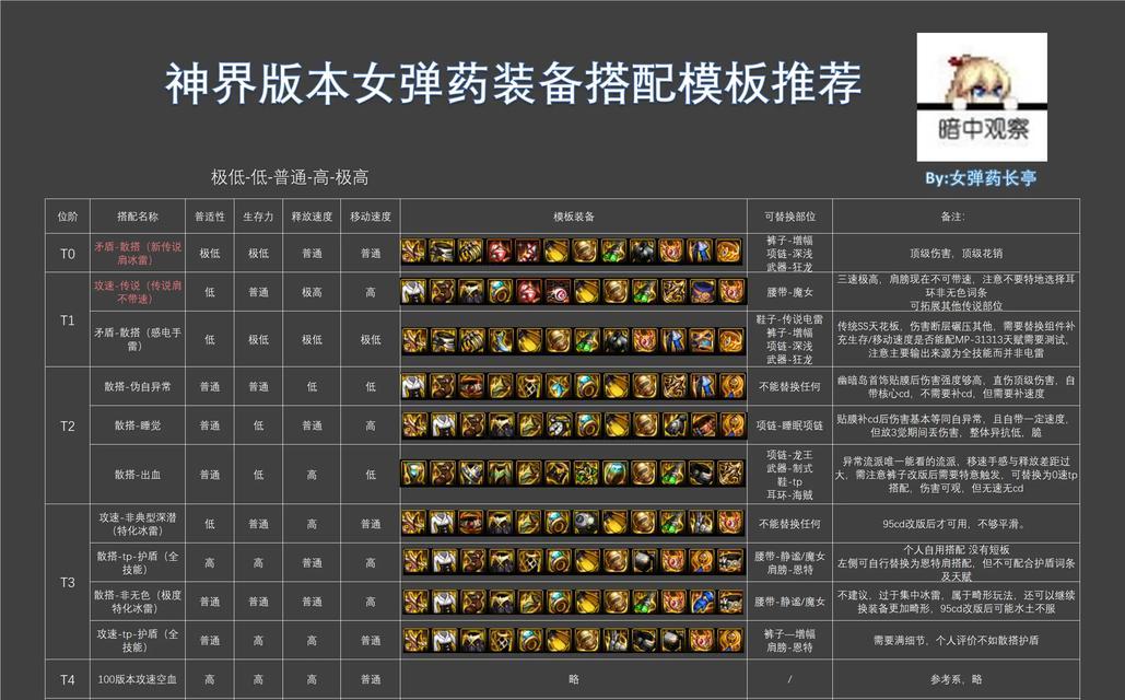 DNF决斗商店购买优先级是什么？哪些物品最值得买？