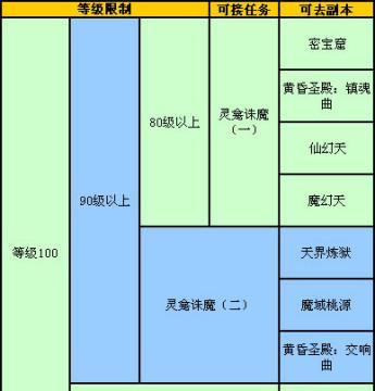 完美世界游戏开始流程是什么？需要注意什么？