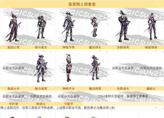 dnf神圣是什么？神圣装备的属性和获取方式是什么？