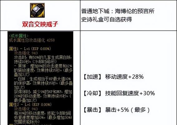 dnf105级装备替换流程是怎样的？