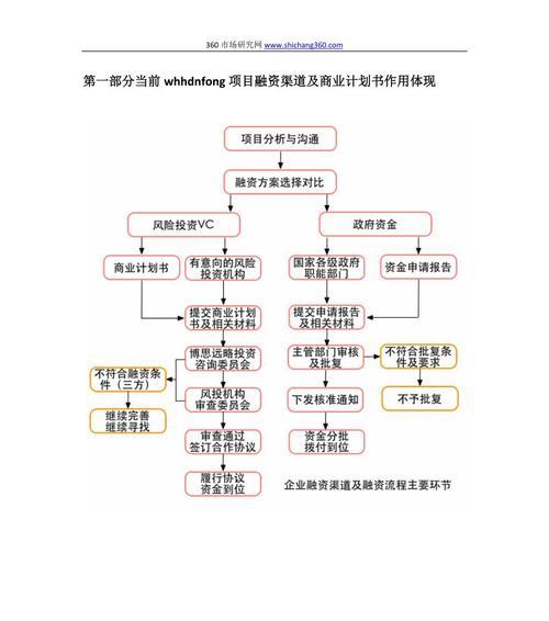 如何加入地下城项目组？进入项目组需要哪些条件？