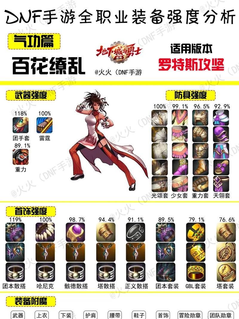 如何查看好友在地下城中的装备属性？