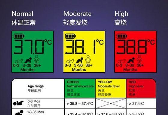 打印pacf仓温多少？正确的打印温度是多少？