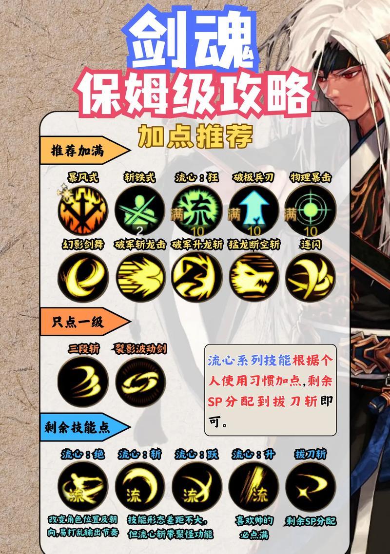 剑魂火强65版本的技能加点如何？装备选择有何建议？