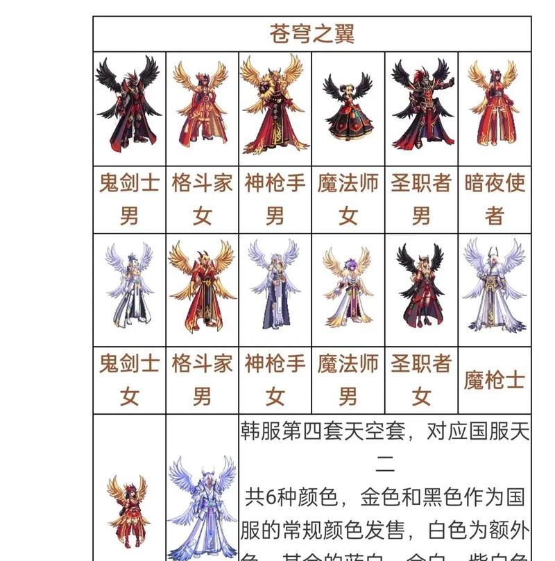 DNF韩服最新版本更新到哪个阶段了？有哪些新内容？