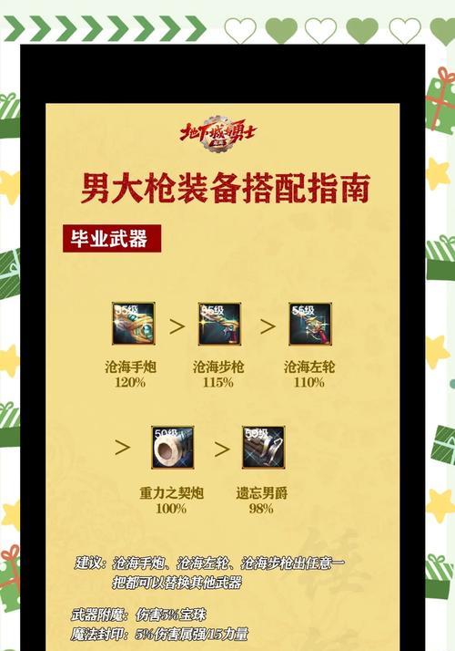 大帅搭配在地下城中如何获得？