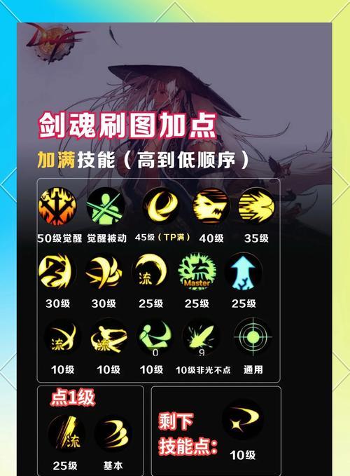 剑魂数据倒数怎么看的出来？如何查看剑魂的数据倒数？