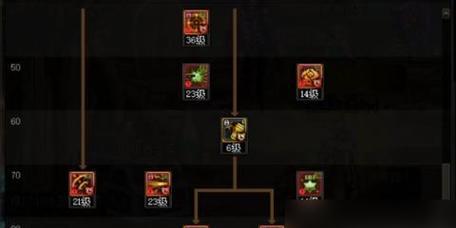 dnf弹药流派选择哪个比较好？各流派的特点是什么？