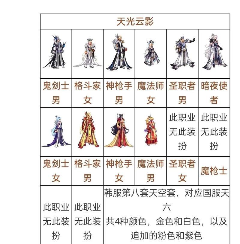 dnf翅膀合成的方法是什么？合成翅膀需要哪些材料？
