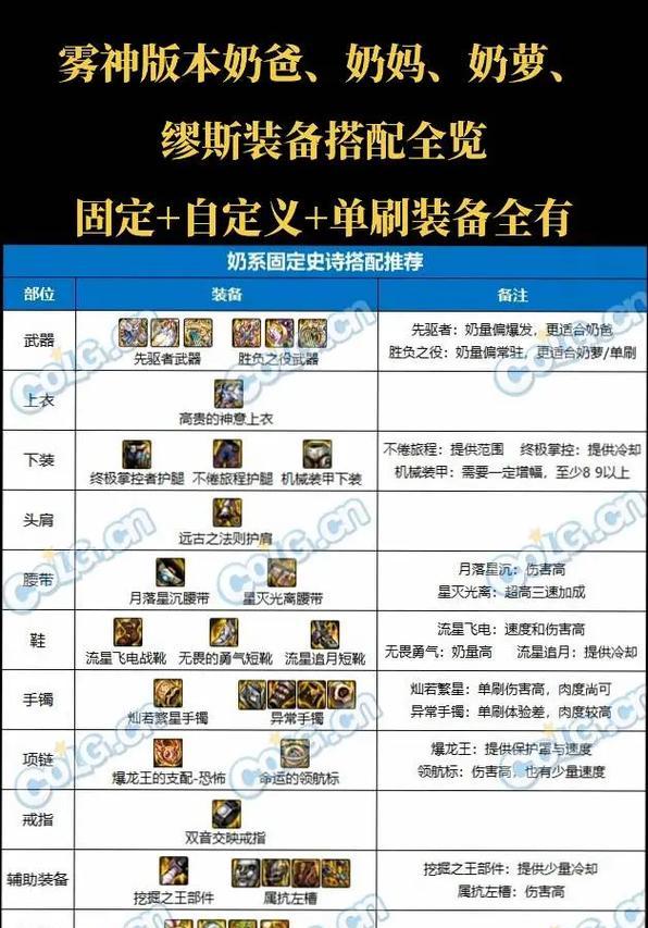 dnf异界气息装备强化方法是什么？强化成功率如何提高？