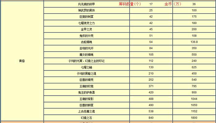 完美世界今日提问内容有哪些？如何查看最新提问？