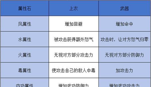 热血江湖属性石替换方法是什么？替换后效果如何？