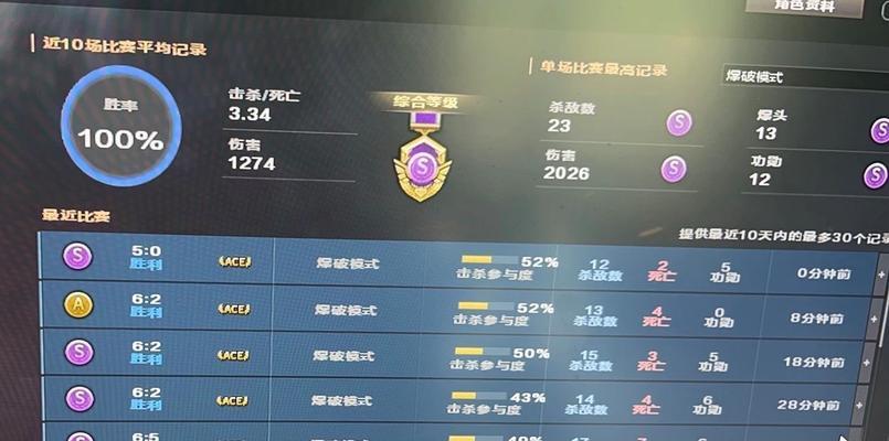 cf累计胜利局数达到多少会掉分？掉分机制是怎样的？