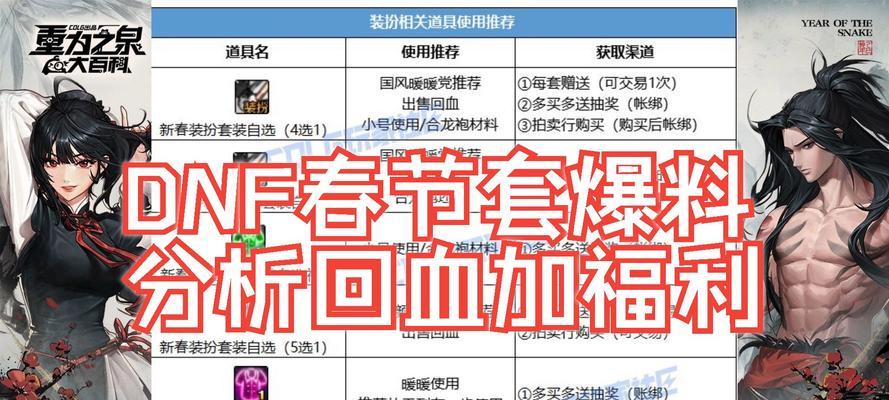 dnf春华装备如何获得？有哪些途径？