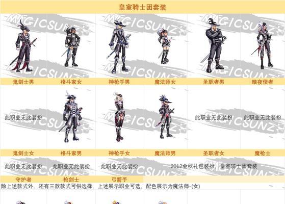 地下城强化加10应选择哪种套装？