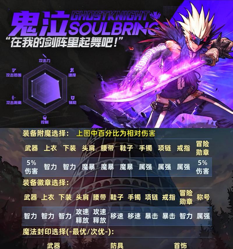 地下城老版本装备的获取方法有哪些？如何在新版本中获得老装备？