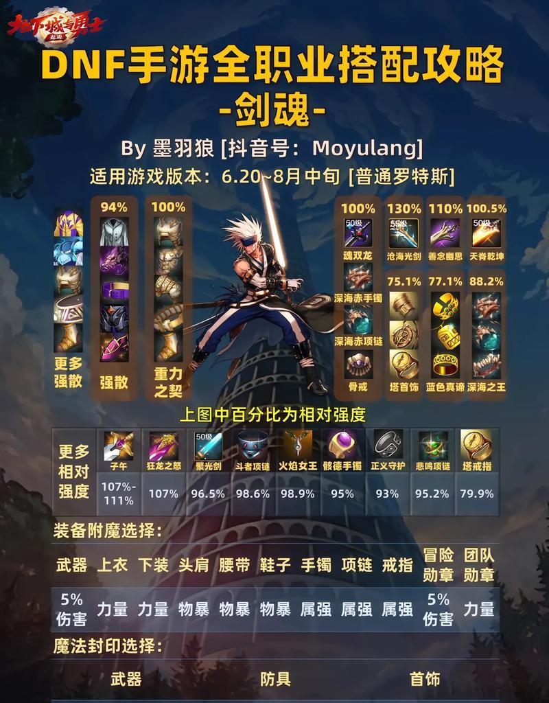 dnf剑魂如何高效打桩混沌？