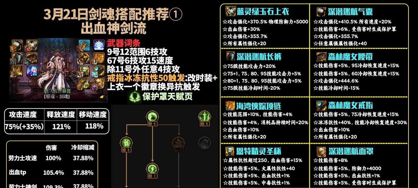 DNF剑魂右槽选择标准是什么？