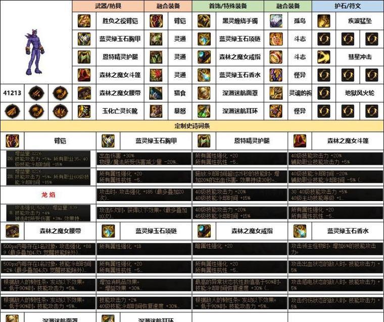 dnf韩服与国服有何不同？韩服的特色是什么？